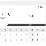 【4/14 2軍 F 3-0 D】松葉貴大、今季初のQSも2被弾…