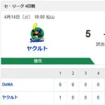 【試合結果】[2026/4/14] DeNAベイスターズ３－５ヤクルトスワローズ　五回終了降雨コールドで逆転負け