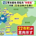 【朗報】中日ドラゴンズの2軍移転先、大争奪戦へ　県内外から22市町が名乗り