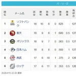 [パスレ4/15]鷹-鷲-檻=公==猫-鴎