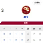 【2連敗】ホークスファン集合（2026.4.15）