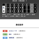 オリックス 西武に3対1で勝利！京セラドーム7連勝！！