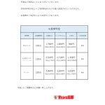 【悲報】すたみな太郎、値上げ。お一人様3,590円に