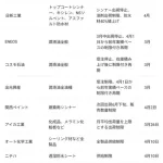 建築業界やばくね？