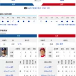 【ドラゴンズ実況】4/15 中日vs広島（バンテリン）18:00～先発：マラー 【中継:CBC　Jスポ2 DAZN他】