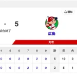 【試合結果】中日 2-5 広島 板山・阿部がタイムリー！櫻井・根尾・牧野が無失点！