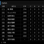 【悲報】DeNA相川監督とかいう打線の組み方は割とマシなのに勝てない監督ｗｗｗｗｗｗｗｗｗｗｗ
