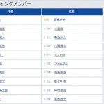 【中日対広島5回戦】8（二） 板山 祐太郎　3（遊） 小園 海斗