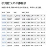 【悲報】紺野あさ美さん（38）、子供4人と建てたばかりの豪邸のため『名古屋には行かない』苦渋の決断をしてしまう・・・・・・・・・