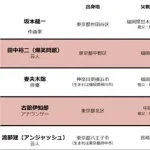 【衝撃】アンジャッシュ渡部さん、上級国民だったｗｗｗｗｗｗ