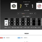オリックス 西武に7対1で勝利！！寺西が今季初白星！！チームは貯金３で２位浮上！！