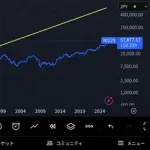 【悲報】親世代さん、誰も株をやっていなかった理由がヤバすぎるｗｗｗｗｗｗｗｗｗｗ
