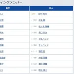 【阪神対巨人5回戦】8(遊) 小幡 竜平 1(中) 松本 剛