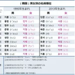 【爆笑】おまえらが秒で考えた韓国人の名前がヤバすぎるｗｗｗｗｗｗｗｗｗｗ