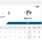【悲報】日ハムさん、1試合5エラーwwwww