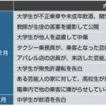 【唖然】X民さん「ダウン症に1億の価値なんてない」・・・・・・・・・