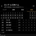 ロッテ打線　プロが3人になる