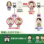 【悲報】連れ子さん「家に変なおっさんが来てケンカばかり。イヤやわ」・・・・・・・・・