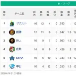 【4/16】燕-=虎-=兎=//=鯉-=星-=竜