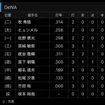 DeNA相川監督とかいう打線の組み方は割と健常なのに勝てない監督ｗｗｗｗ