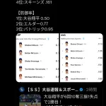 【朗報】大谷翔平、サイヤング賞まで秒読みか