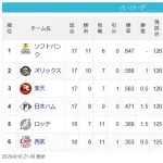 【4/16】鷹=檻-鷲=/-公=-鴎-猫