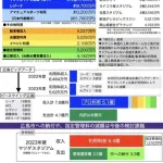 【朗報】サンフレッチェ広島さん、売上高過去最高の83億円で2期連続黒字を達成してしまうｗｗｗｗｗｗｗｗｗｗ