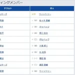 【ヤクルト対巨人4回戦】1（中） 佐々木 俊輔　6（右） 丸 佳浩