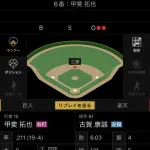 【悲報】楽天、10失点してる投手を130球以上投げさせる