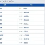 【阪神対中日4回戦】8（遊） 小幡 竜平　7（捕） 木下 拓哉
