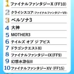 【爆笑】泣けるRPGトップ10、決まるｗｗｗｗｗｗｗｗｗｗ