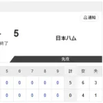 【試合結果】オイシックスvs日本ハム2軍 0-5｜東地区4回戦｜個人成績｜4/17