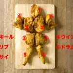 【悲報】ケンタッキー注文ワイ「トクトクパック4ピースください！（頼むぞ…頼むぞ…）」ｗｗｗｗｗｗｗｗｗｗ