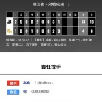 オリックス ソフトバンクに13対4で勝利！！！4連勝で首位浮上！！