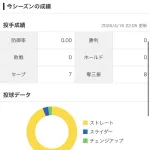 キハダ(ヤ)0勝0敗7S 防0.00