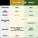 【悲報】NISA損切り民さん、上がった時に買って下がった時に売ってしまうｗｗｗｗｗｗｗｗｗｗ