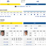 【ドラゴンズ実況】4/17 中日vs阪神（甲子園）18:00～先発：柳 【中継:NHKBS DAZN他】