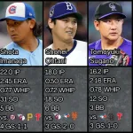 【朗報】日本人先発メジャーリーガー、ガチのマジで全員好スタート