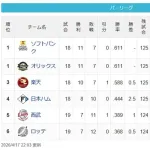 【パスレ】鷹檻-鷲==-公=猫-鴎【4/17】