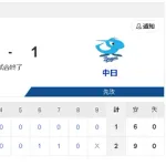 【4/17 T 2-1 D】中日接戦落とし借金9！根尾が決勝弾を浴びる…