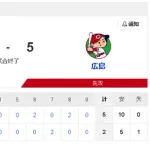 【朗報】１５日・中日-広島戦の平均世帯視聴、名古屋で９・１％wwwwww
