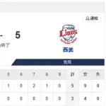 【敗戦】日本ハムvs西武 1回戦｜試合後ハムファン反省会｜4/17