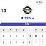 【敗戦】ホークスファン集合（2026.4.17）