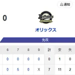 【勝利】ホークスファン集合（2026.4.18）