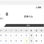 【試合結果】オイシックスvs日本ハム2軍 6-8｜東地区5回戦｜個人成績｜4/18