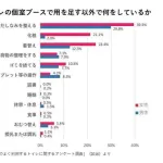 【悲報】日本政府さん「便器数は女＞男にすべき。女は男の3倍時間がかかるので」・・・・・・・・・