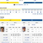 【ドラゴンズ実況】4/18 中日vs阪神（甲子園）14:00～先発：大野雄大【中継:CBC　スカイA DAZN他】