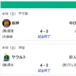 4/18セ順位 燕-神==-巨==-星-鯉===竜