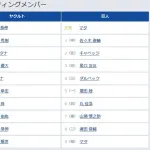 【ヤクルト対巨人5回戦】5（一） 増田 陸　7（捕） 山瀬 慎之助