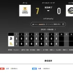オリックス ソフトバンクに0対7で敗戦・・上沢・・・